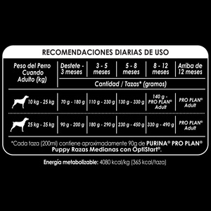 Pro Plan Optistart Alimento Seco para Cachorro Raza Mediana Receta Pollo y Arroz, 3 kg