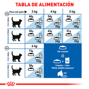Royal Canin Alimento Seco para Gato Adulto de Interior Receta Pollo, 1.3 kg