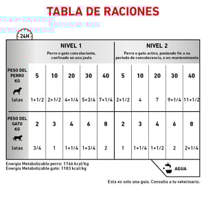 Royal Canin Veterinary Diet Alimento Húmedo para Recuperación para Perro y Gato, 145 g