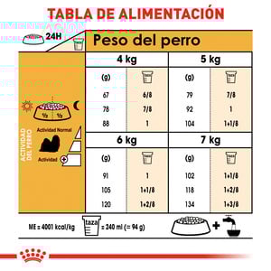 Royal Canin Alimento Seco para Perro Adulto Raza Shih Tzu, 1.1 kg