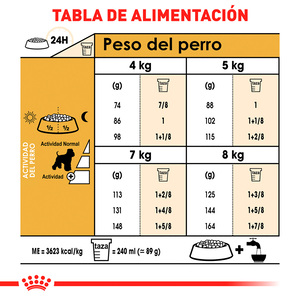 Royal Canin Alimento Seco para Perro Adulto Raza Schnauzer Miniatura, 4.5 kg