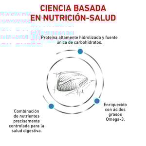 Royal Canin Veterinary Diet Alimento Seco Proteína Hidrolizada para Gato Adulto, 3.5 kg