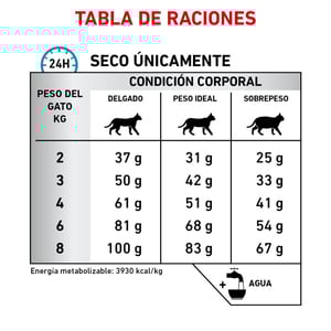 Royal Canin Veterinary Diet Alimento Seco Proteína Hidrolizada para Gato Adulto, 3.5 kg