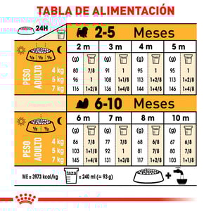 Royal Canin Alimento Seco para Cachorro Raza Shih Tzu, 1.1 kg