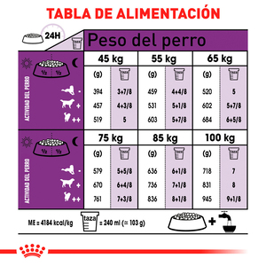 Royal Canin Alimento Seco para Perro Adulto Raza Gigante, 13.6 kg
