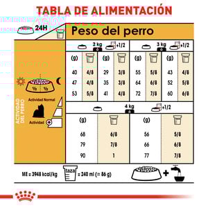 Royal Canin Alimento Seco para Perro Adulto Raza Yorkshire Terrier, 4.5 kg