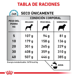 Royal Canin Veterinary Diet Alimento Seco Alergía Alimentaria Severa para Perro Adulto, 9 kg