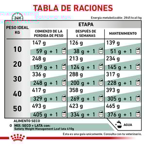 Royal Canin Veterinary Diet Alimento Seco Soporte de Saciedad para Perro Adulto Raza Mediana/Grande, 12 kg