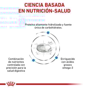 Royal Canin Veterinary Diet Alimento Seco Proteína Hidrolizada para Perro Adulto, 11.5 kg