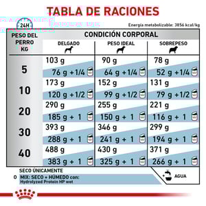 Royal Canin Veterinary Diet Alimento Seco Proteína Hidrolizada para Perro Adulto, 11.5 kg