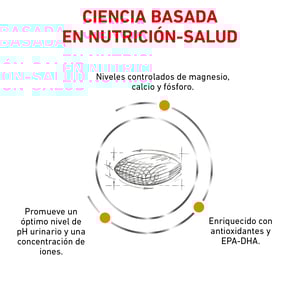 Royal Canin Veterinary Diet Alimento Seco Para Tracto Urinario Para Perro Adulto, 11.5 kg