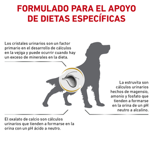 Royal Canin Prescripción Alimento Seco Para Tracto Urinario Para Perro Adulto, 11.5 kg
