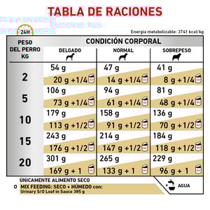 Royal Canin Veterinary Diet Alimento Seco Para Tracto Urinario Para Perro Adulto, 11.5 kg