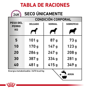 Royal Canin Prescripción Alimento Seco Soporte para Movilidad para Perro Adulto Raza Grande, 12 kg