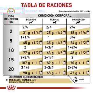 Royal Canin Veterinary Diet Alimento Húmedo para Tracto Urinario Calorías Moderadas para Perro Adulto, 368 g