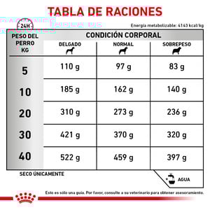 Royal Canin Veterinary Diet Alimento Seco para Salud Cardiaca para Perro Todas las Edades, 8 kg