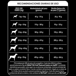 Pro Plan Optifit Reduced Calorie Alimento Seco Light para Perro Adulto Todas las Razas Receta Pollo y Arroz, 3 kg