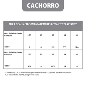 Choice Nutrition Alimento Avanzado Seco para Cachorro Razas Medianas/Grandes Receta Pollo, 20 kg