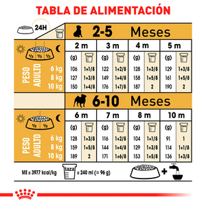 Royal Canin Alimento Seco para Cachorro Raza Pug, 1.1 kg