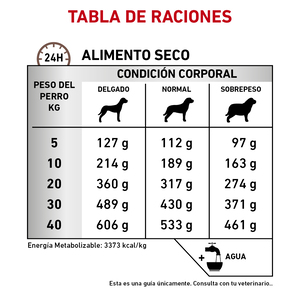 Royal Canin Prescripción Alimento Seco Gastrointestinal Alto en Fibra para Perro Adulto, 4 kg