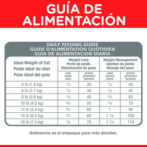 Hill's Science Diet Perfect Weight Alimento de Control de Peso para Gato Adulto Receta Pollo, 6.8 kg
