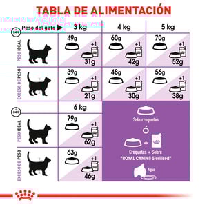Royal Canin Control de Apetito Alimento Seco para Gato Adulto Esterilizado Receta Pollo, 6.3 kg