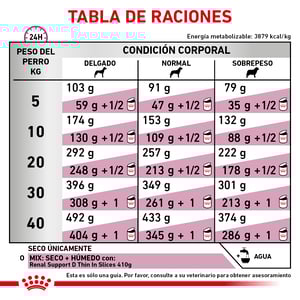 Royal Canin Veterinary Diet Alimento Seco Soporte Renal S para Perro Adulto, 8 kg