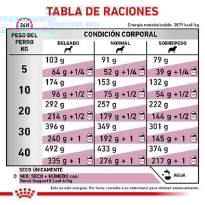 Royal Canin Veterinary Diet Alimento Seco Soporte Renal S para Perro Adulto, 8 kg