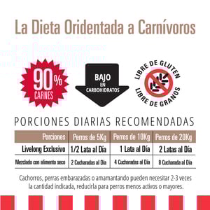 Livelong Healthy & Strong Alimento Natural Húmedo para Perro Todas las Edades Receta Cerdo, 354 g