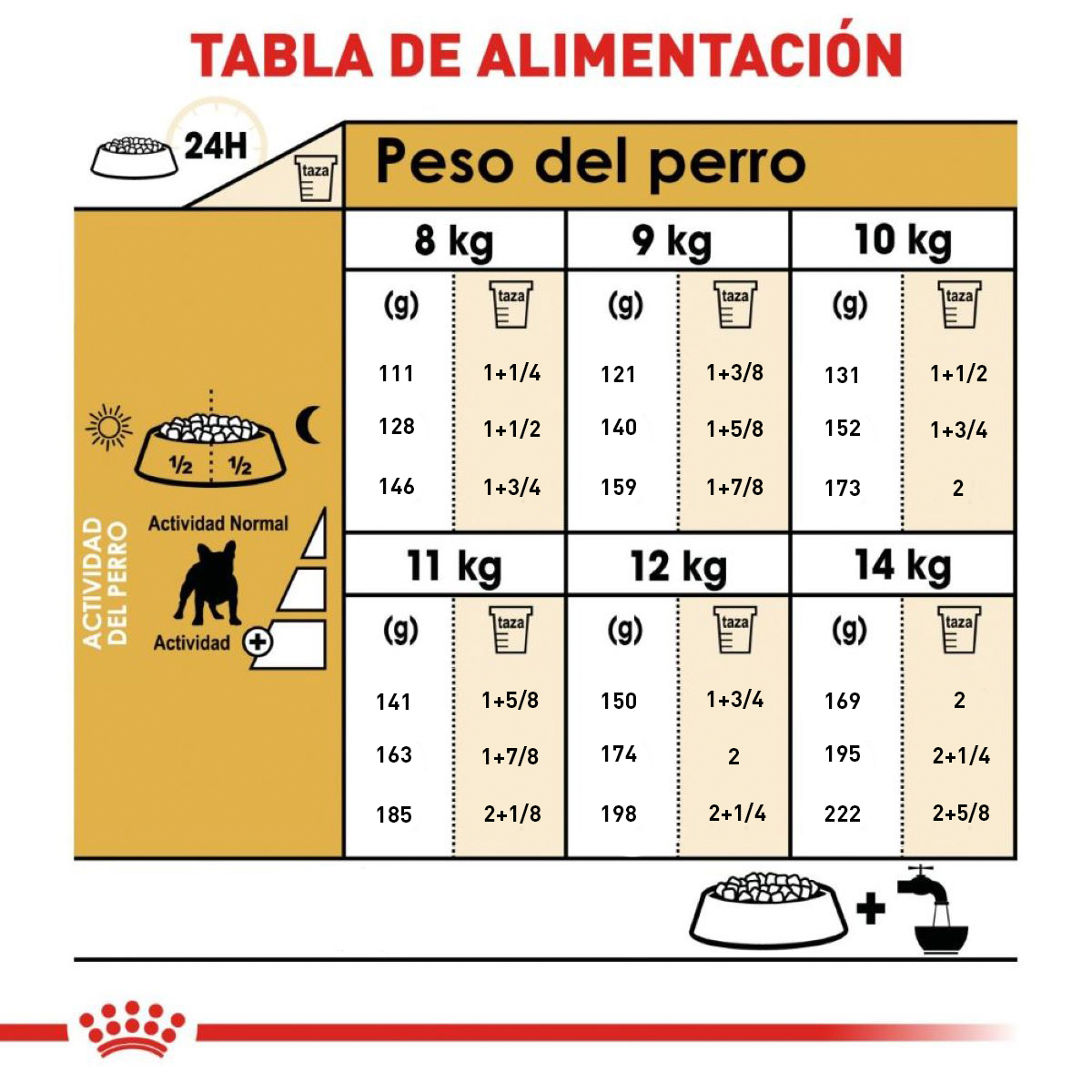 Royal Canin | Adulto | Bulldog inglés | 3 kg - Pet King Royal Canin | Adulto | Bulldog inglés | 3 kg - Pet King