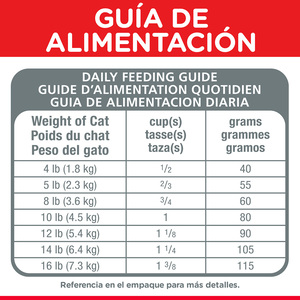 Hill's Science Diet Múltiple Benefit Alimento Seco Hogar Multigato para Gato Adulto  Receta Pollo, 7 kg