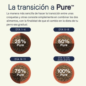 Canidae Pure Alimento Natural sin Granos para Perro Senior Receta Pollo Camote y Garbanzos, 10.8 kg