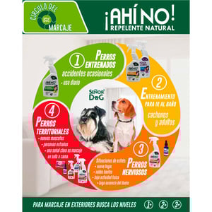 Señor Dog Kit de Entrenamiento para ir al Baño Repelente Natural más Eliminador de Olores para Perro, Nivel 2