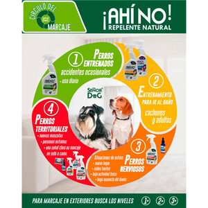 Señor Dog Kit de Entrenamiento para ir al Baño Repelente Natural más Eliminador de Olores para Perro, Nivel 2