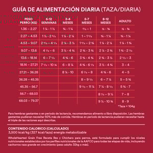 WholeHearted Libre de Granos Alimento Natural para Perro Todas las Edades Receta Res y Chícharo, 18.1 kg