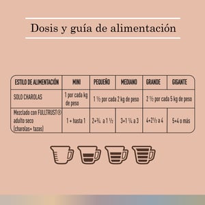 FullTrust Alimento Húmedo Receta Hígado y Chícharos para Perro Adulto, 100 g
