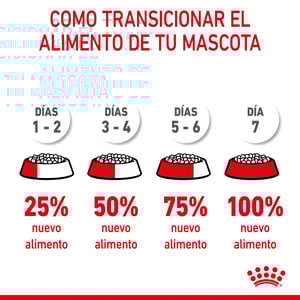 Royal Canin Alimento Seco para Cachorro Raza Grande, 13.6 kg