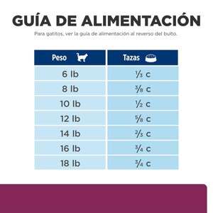 Hill's Prescription Diet i/d Alimento Seco Cuidado Digestivo para Gato, 1.8 kg
