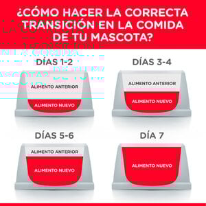 Hill's Science Diet 7+ Alimento Seco para Perro Senior Raza Mediana Receta Pollo, 12 kg