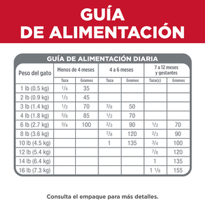 Hill's Science Diet Kitten Alimento Seco para Gatito Receta Pollo, 1.6 kg