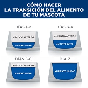 Hill's Prescription Diet r/d Alimento Seco Reducción de Peso para Perro Adulto, 12.5 kg