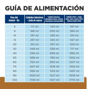 Hill's Prescription Diet a/d Alimento Húmedo de Recuperación para Perro y Gato, 156 g