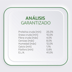 Choice Nutrition Alimento Avanzado Seco para Perro Adulto Razas Medianas/Grandes Receta Pollo, 20 kg