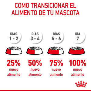 Royal Canin Alimento Seco para Cachorro Raza Mediana, 13.6 kg