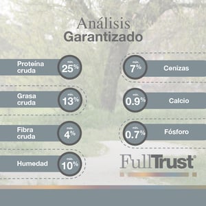 FullTrust Alimento para Perro Adulto Raza Mediana/Grande Receta Pollo y Res, 20 kg