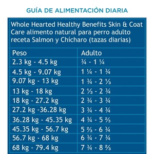 WholeHearted Healthy Benefits Alimento Natural para Perro Adulto Cuidado de Piel/Pelo Receta Salmón y Chícharo, 2.2 kg