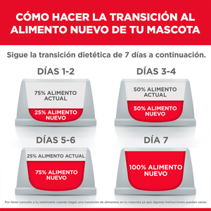 Hill's Science Diet Perfect Digestion Alimento Seco Cuidado Digestivo para Gato Adulto, 1.5 kg