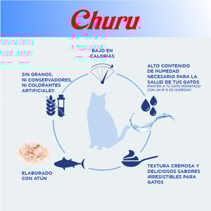 Inaba Churu Premio Cremoso Natural para Gato Todas las Etapas de Vida Receta Atún, 1 Paquete