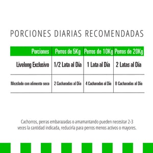 Livelong Superfoods Vegetarian Alimento Húmedo Granos Saludables Receta Vegetariana para Perro Adulto, 354 g