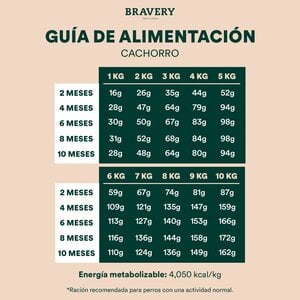 Bravery Alimento Seco Natural Libre de Granos para Cachorro Raza Pequeña Receta Pollo, 2 kg